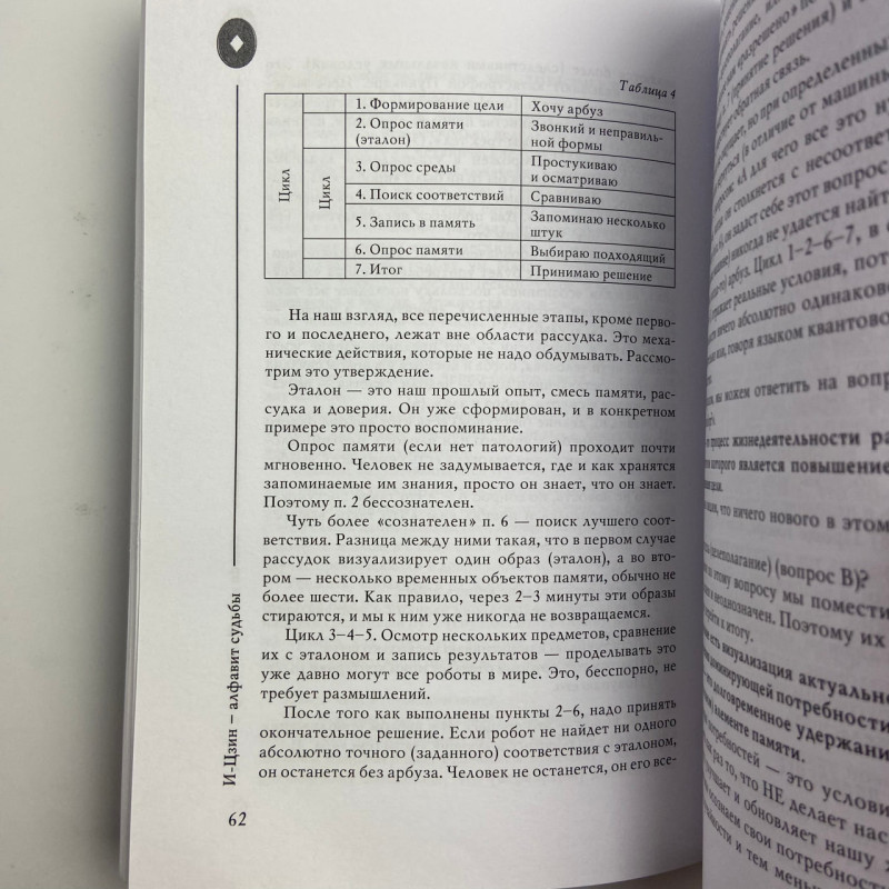 Книга І-Цзін Алфавіт долі Андрій Храмов Андрій Цуманов ворожіння гексаграми