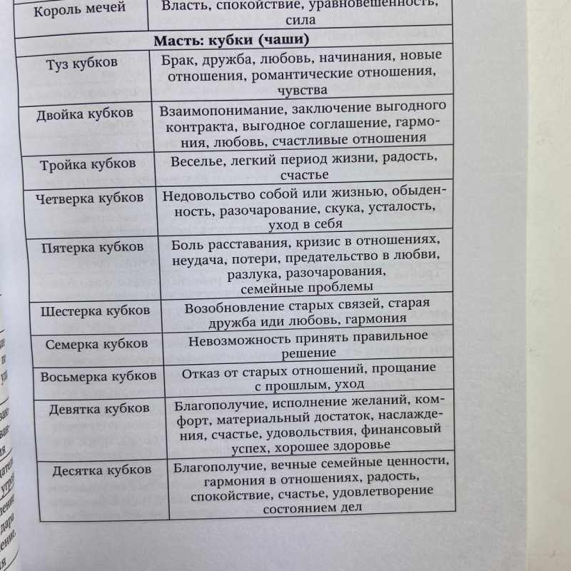 Книга Таро Велика книга розкладів Сергій Матвєєв значення карт і тлумачення розкладів