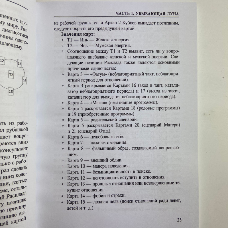 Книга Ритуали Таро Олексій Гришин посібник з ритуальної роботи з картами Таро