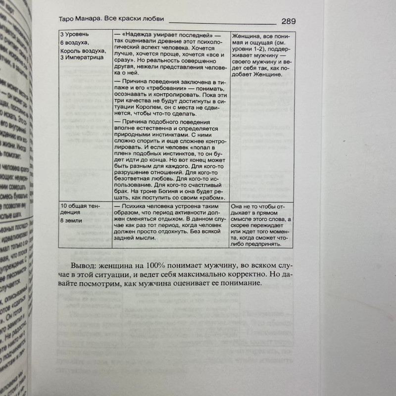Карти Таро Манара Всі фарби кохання комплект з книгою