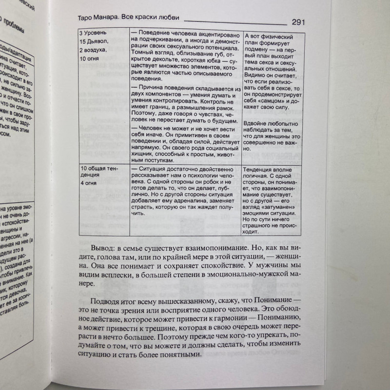 Карти Таро Манара Всі фарби кохання комплект з книгою
