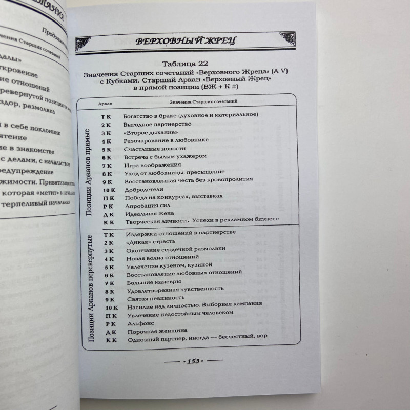 Книга Таро Аркани таро: повна енциклопедія поєднань Віра Склярова