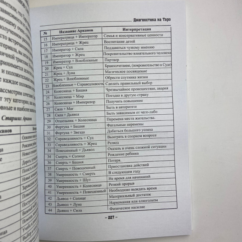 Книга Діагностика на Таро Відьма чорна ніч Катерина Анісімова