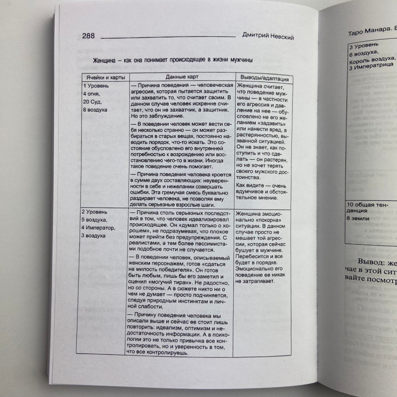 Карти Таро Манара комплект з книгами Магія кохання та Всі фарби кохання