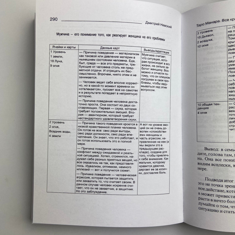 Карти Таро Манара комплект з книгами Магія кохання та Всі фарби кохання