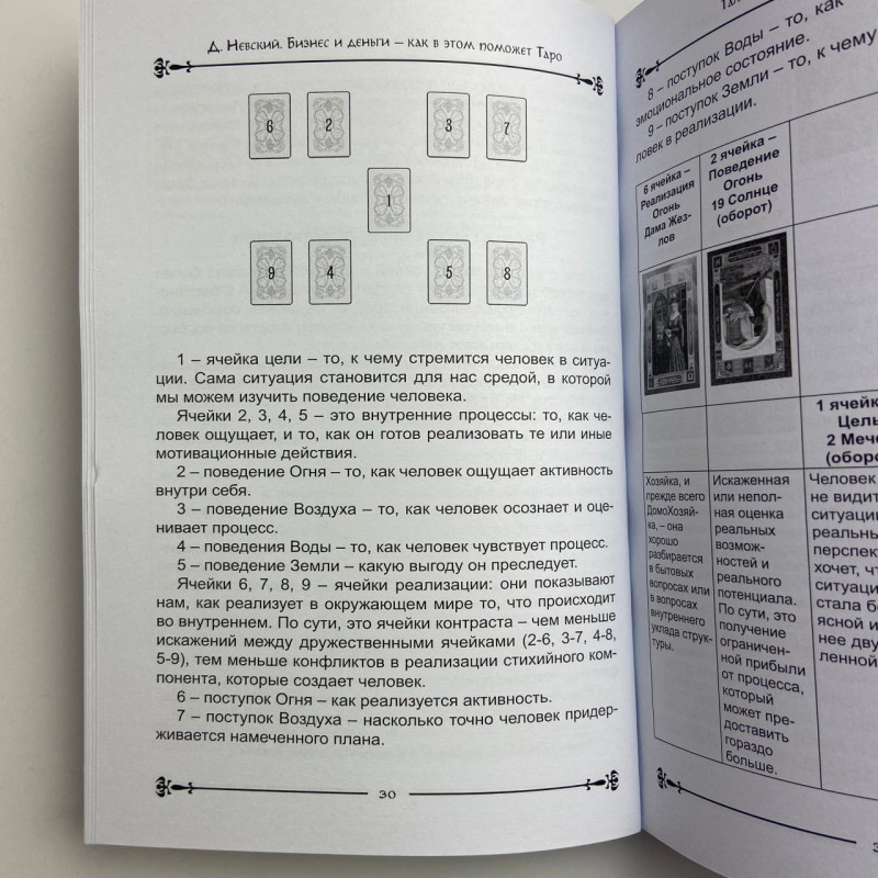 Книга Таро, бизнес и деньги: как Таро поможет в финансах Дмитрий Невский