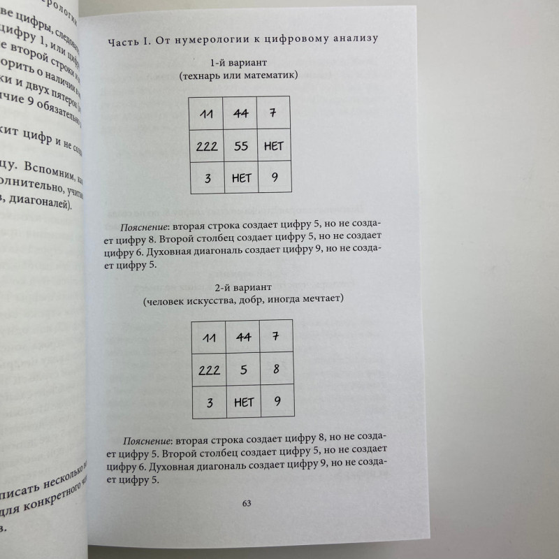 Книга Велика книга нумерології: Цифровий аналіз Олександр Олександров нумерологія долі