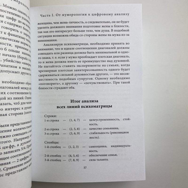Книга Велика книга нумерології: Цифровий аналіз Олександр Олександров нумерологія долі
