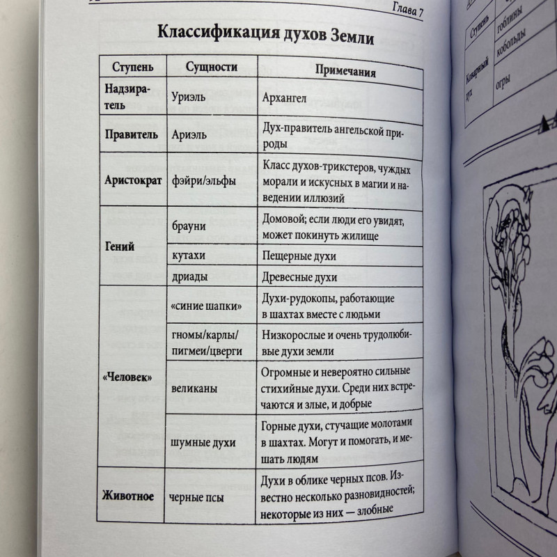 Книга Практична магія стихій Ренкін Девід магія чотирьох стихій західна традиція