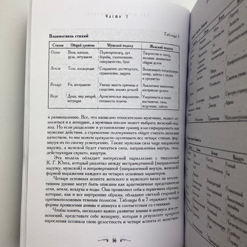 Книга Чоловік і жінка. Таємниці взаємності в астрології та психології Хайо Банцхаф