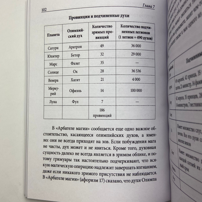 Книга Практична магія планет: магія семи планет Ренкін Девід західна традиція