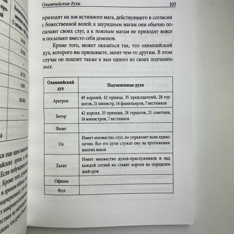 Книга Практична магія планет: магія семи планет Ренкін Девід західна традиція
