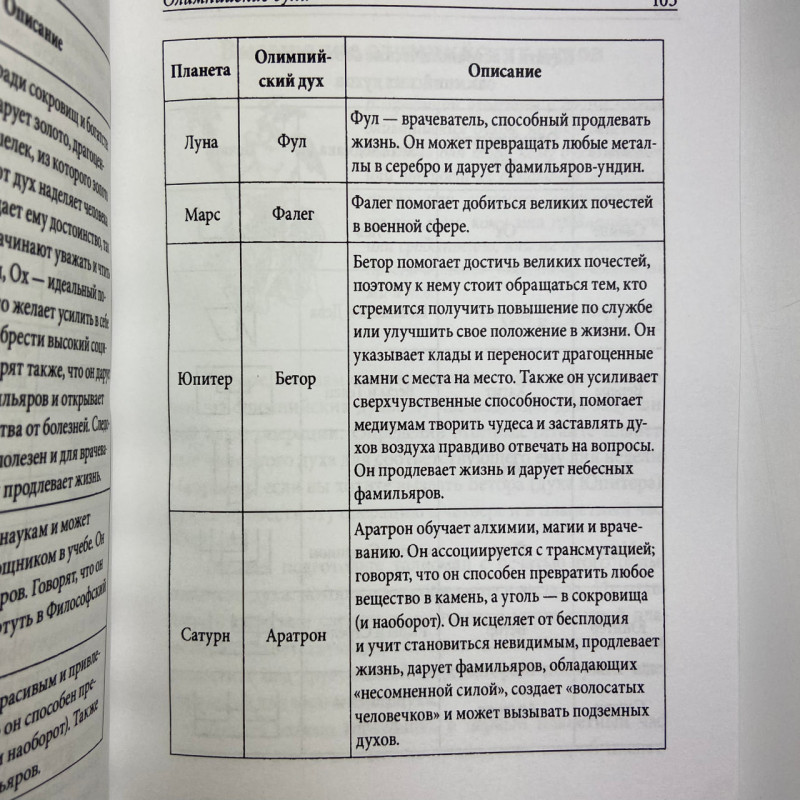 Книга Практична магія планет: магія семи планет Ренкін Девід західна традиція