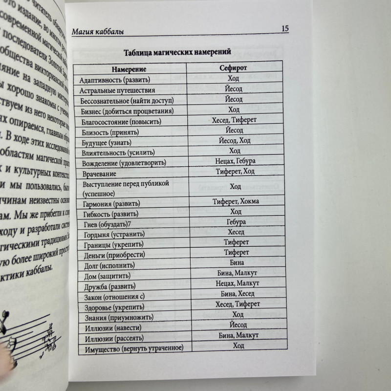 Книга Практична магія каббали Девід Ренкін магія каббали в західній традиції