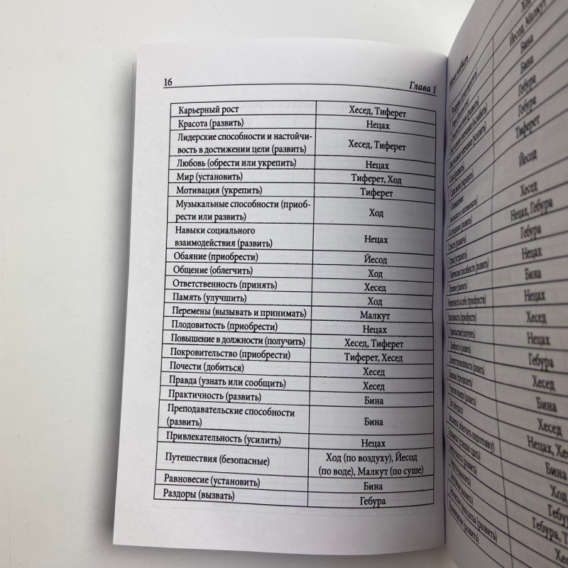 Книга Практична магія каббали Девід Ренкін магія каббали в західній традиції