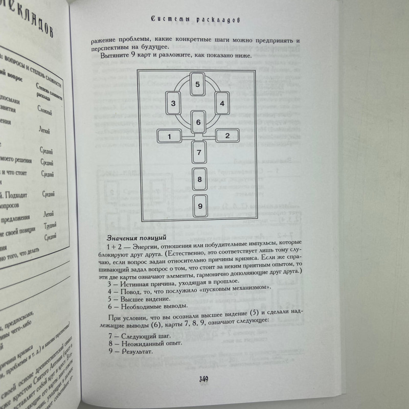 Книга Енциклопедія арканів Таро Кроулі — повна інтерпретація карт Банцхаф Акрон
