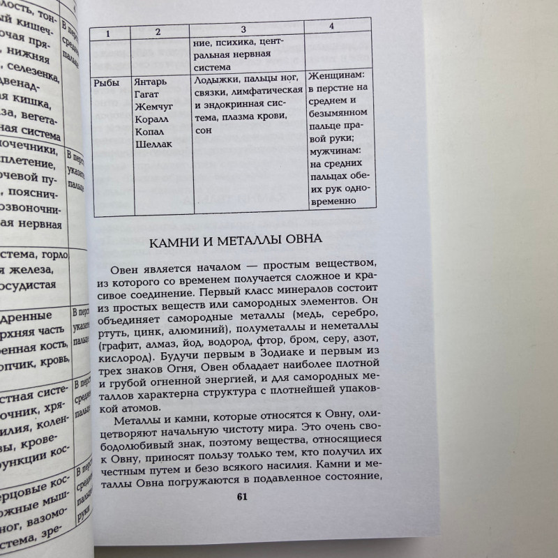 Книга Все про каміння та амулети від А до Я Микола Бєлов про талісмани й обереги